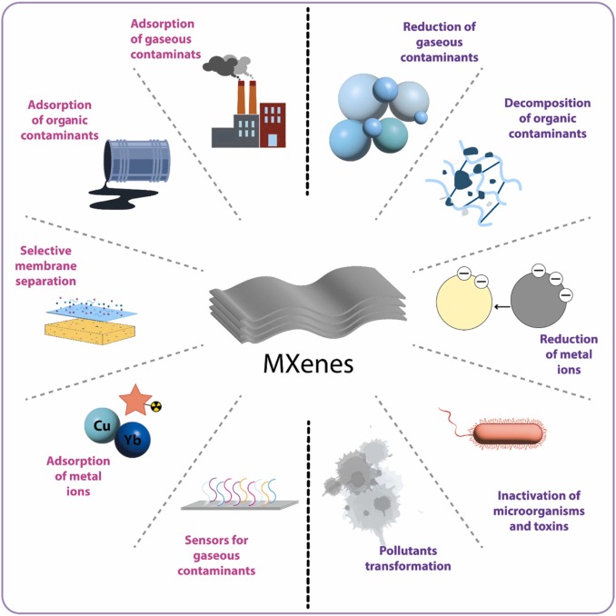Fig. 1. An illustration in graphical form demonstrating the scope of this paper.