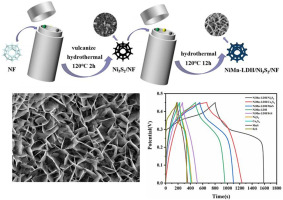 High-performance supercapacitors based on NiMn layered double hydroxides/Ni3S2 nanocomposite