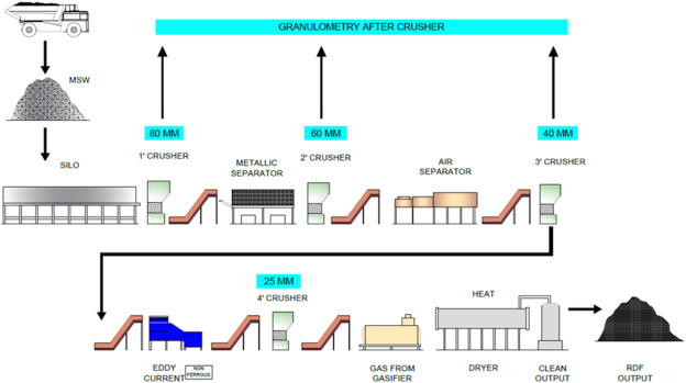 Urbanization and population growth in India have quickened leading to an annual