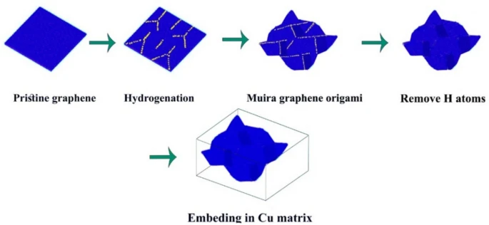 A novel foldable metamaterial for application in the pipeline pressure vessel with a static deformation strain and stress analysis