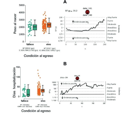 Prevalence and mortality factors in initial hospitalization for gastroschisis