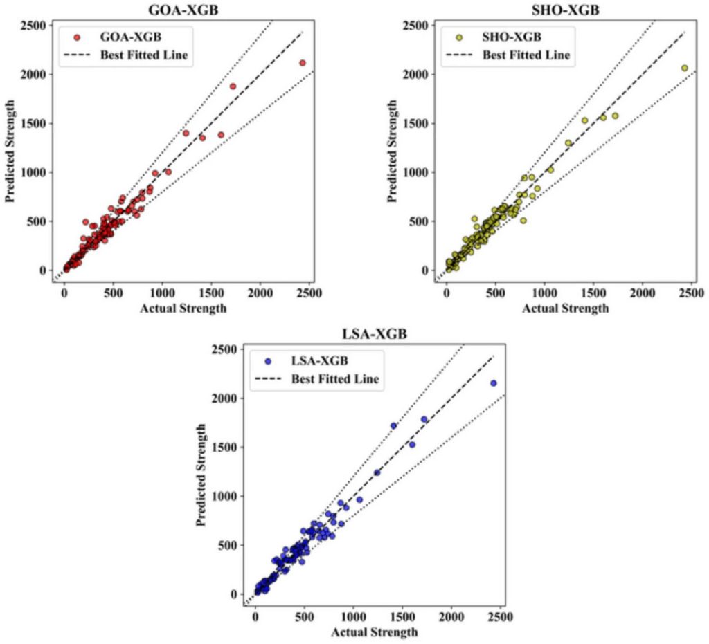 Enhancing shear strength predictions of UHPC beams through hybrid machine learning approaches