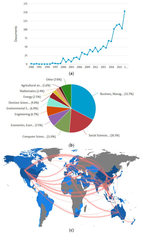 Demographic Capital and the Conditional Validity of SERVPERF: Rethinking Tourist Satisfaction Models in an Emerging Market Destination