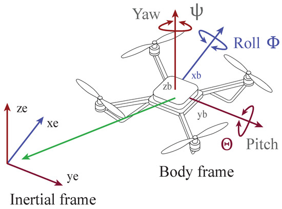 Unmanned Aerial Vehicle Position Tracking Using Nonlinear Autoregressive Exogenous Networks Learned from Proportional-Derivative Model-Based Guidance