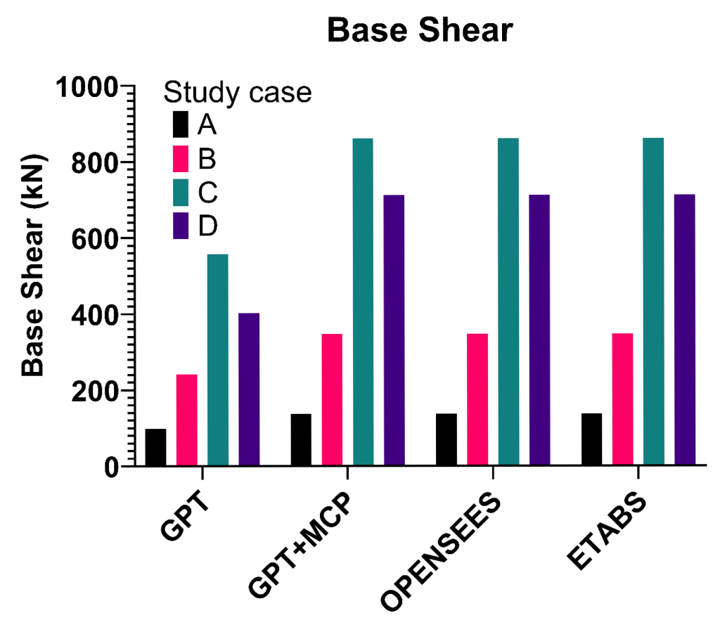 Human–AI Teaming in Structural Analysis: A Model Context Protocol Approach for Explainable and Accurate Generative AI